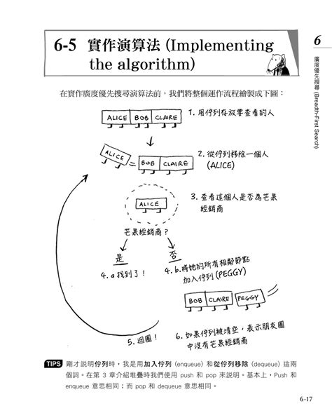 白話演算法pdf